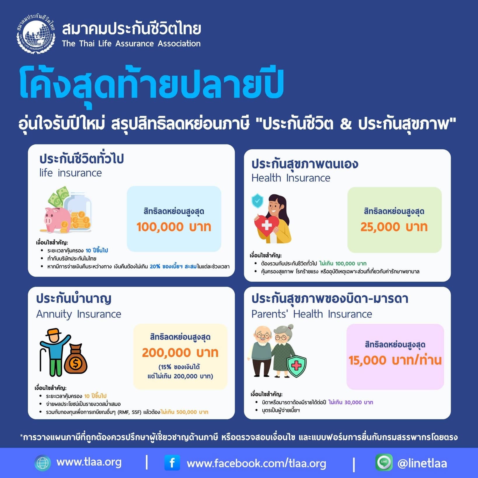 โค้งสุดท้ายปลายปี! วางแผนชีวิตให้ "อุ่นใจ" พร้อมรับ "สิทธิลดหย่อนภาษี" ด้วยประกันชีวิต ประกันสุขภาพ