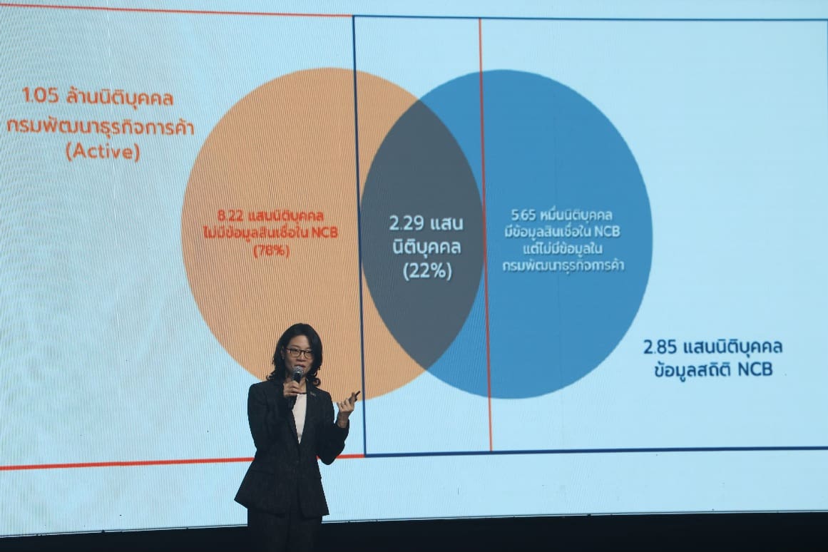 BAM เปิดงานใหญ่ BAM SYMPOSIUM : New Era of AMC 2025
เวทีประวัติศาสตร์ของธุรกิจบริหารสินทรัพย์ไทย สู่ยุคใหม่แห่งการพลิกฟื้นเศรษฐกิจ
