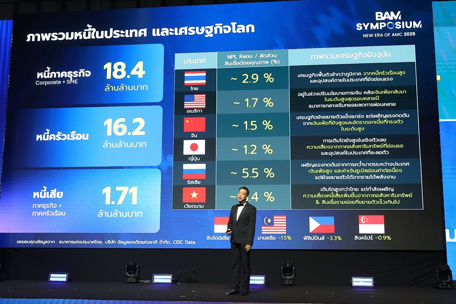 BAM เปิดงานใหญ่ BAM SYMPOSIUM : New Era of AMC 2025
เวทีประวัติศาสตร์ของธุรกิจบริหารสินทรัพย์ไทย สู่ยุคใหม่แห่งการพลิกฟื้นเศรษฐกิจ
