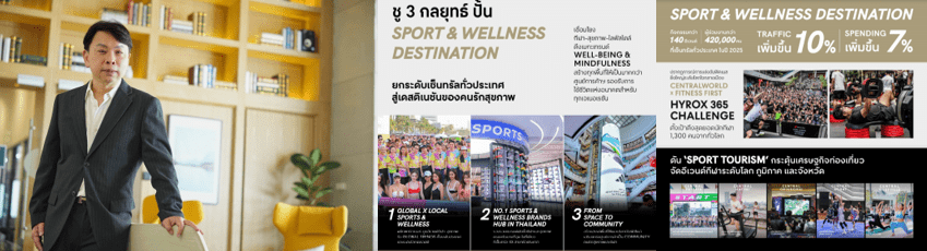 ‘เซ็นทรัลพัฒนา’ เดินหน้าปั้นพื้นที่ศูนย์การค้าเซ็นทรัลทั่วประเทศ เป็น Sport & Wellness Destination รับเมกะเทรนด์โลก