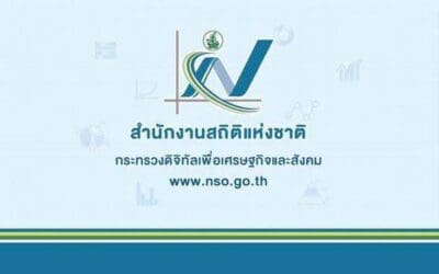 สถานการณ์ผู้มีงานทำในไตรมาส 3/2568 ภาพรวมผู้มีงานทำลดลง สะท้อนถึงเศรษฐกิจที่ยังคงเผชิญกับ ความท้าทาย อาจต้องมีการพัฒนาด้านการฝึกทักษะ การส่งเสริมภาคอุตสาหกรรมเพื่อสร้างความมั่นคงระยะยาว