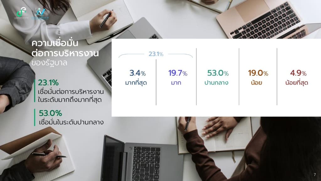 สำนักงานสถิติแห่งชาติชี้ ประชาชนต้องการให้รัฐบาล “แก้ปัญหาค่าครองชีพ” เพื่อเป็นของขวัญ ปีใหม่ 69 มากที่สุด