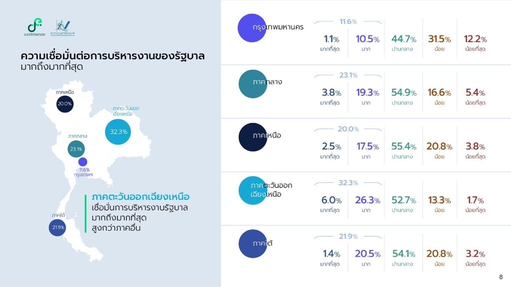 สำนักงานสถิติแห่งชาติชี้ ประชาชนต้องการให้รัฐบาล “แก้ปัญหาค่าครองชีพ” เพื่อเป็นของขวัญ
ปีใหม่ 69 มากที่สุด