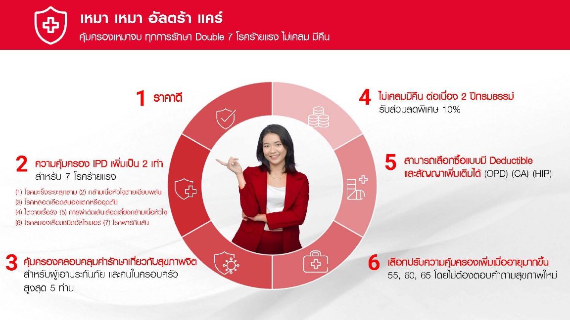 พรูเด็นเชียล ประเทศไทย ประกาศจุดยืนเดินหน้า “ประกันสุขภาพเหมาจ่าย” สร้างมาตรฐานใหม่ตลาดประกันสุขภาพไทย
