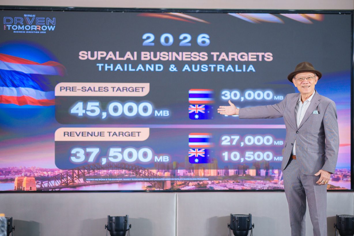 ศุภาลัย “Driven for Tomorrow” ชูเป้ายอดขาย 4.5 หมื่นล้าน ลุยเปิดใหม่ 28 โครงการ มูลค่า 35,000 ลบ. รุกต่อตลาดออสเตรเลีย 1.5 หมื่นล้านยกระดับองค์กรด้วย Data และความยั่งยืน