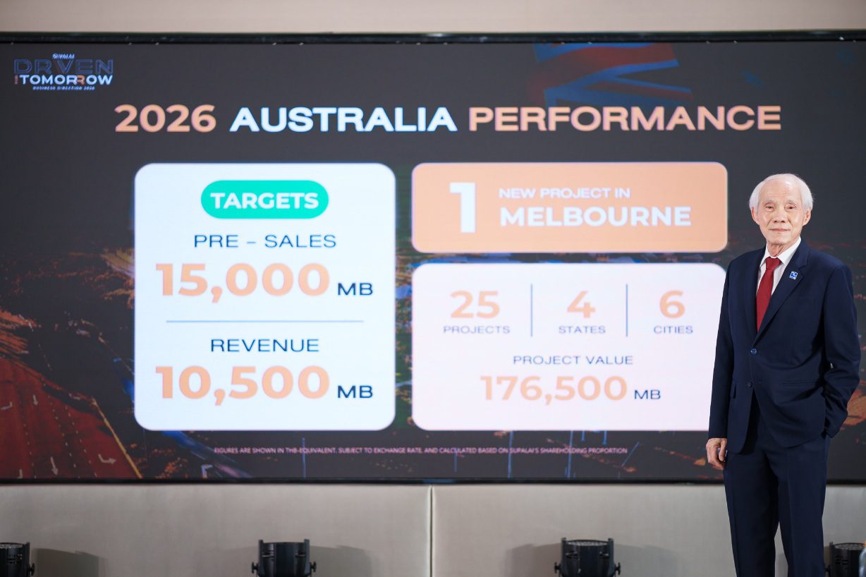 ศุภาลัย “Driven for Tomorrow” ชูเป้ายอดขาย 4.5 หมื่นล้าน ลุยเปิดใหม่ 28 โครงการ มูลค่า 35,000 ลบ. รุกต่อตลาดออสเตรเลีย 1.5 หมื่นล้านยกระดับองค์กรด้วย Data และความยั่งยืน