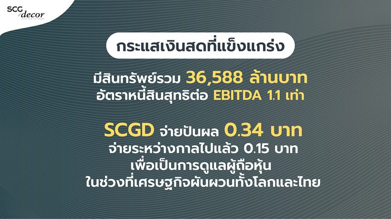 SCGD เผยปี 2568 แข็งแกร่งท่ามกลางตลาดโลกผันผวน ดัน EBITDA โต 3,351 ล้านบาท กำไร 1,010 ล้านบาท มั่นใจปี 2569 ธุรกิจในเวียดนามโตต่อเนื่อง เร่งลงทุนขยายฐานผลิต-หนุนส่งออกตลาดโลก ขยายพอร์ตสินค้า HVA–SVP เพิ่มทางเลือก คุ้มค่า ตอบโจทย์ทุกไลฟ์สไตล์