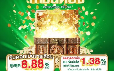 ธ.ก.ส. เปิดตัว 2 เงินฝากใหม่ “กำปั่นทอง” รับดอกเบี้ยแบบขั้นบันไดสูงสุด ร้อยละ 8.88 ต่อปี และ “กระบุงทอง” รับดอกเบี้ยทุกเดือน ร้อยละ 1.38 ต่อปี