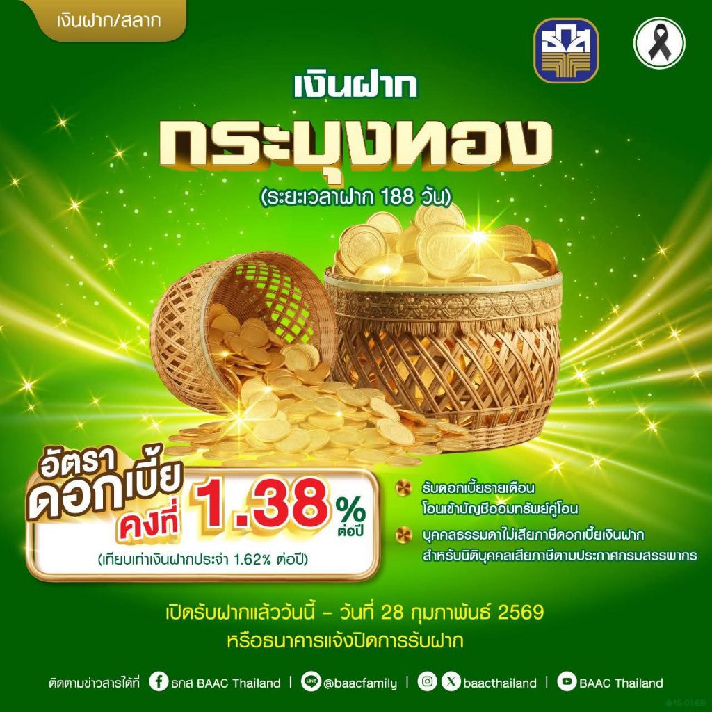ธ.ก.ส. เปิดตัว 2 เงินฝากใหม่ “กำปั่นทอง” รับดอกเบี้ยแบบขั้นบันไดสูงสุด ร้อยละ 8.88 ต่อปี และ “กระบุงทอง” รับดอกเบี้ยทุกเดือน ร้อยละ 1.38 ต่อปี