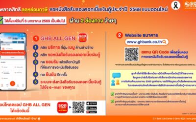 ไม่พลาดสิทธิลดหย่อนภาษี!ขอหนังสือรับรองดอกเบี้ยเงินกู้ได้ง่ายๆ กับ ธอส. ผ่าน Application : GHB ALL GEN และ www.ghbank.co.th ตั้งแต่วันที่ 6 มกราคม 2569 เป็นต้นไป