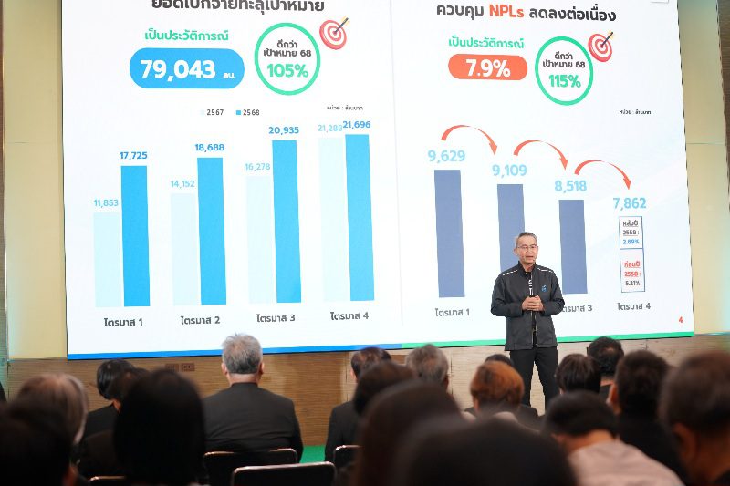 SME D Bank ทุบสถิติ! พาเอสเอ็มอีถึงแหล่งทุนทะลุ 7.9 หมื่นล้าน บริหาร NPLs ต่ำสุดเหลือ 7.9%
ปักธงปี 69 มุ่ง“พัฒนาคู่เติมทุน”ยกระดับเพิ่มศักยภาพรายเล็กด้วยเทคโนโลยี นวัตกรรม ดันเติบโตยั่งยืน