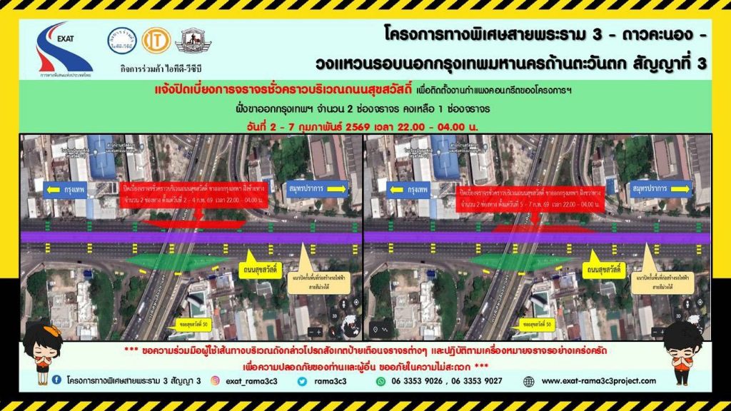 กทพ. แจ้งปิดเบี่ยงการจราจรชั่วคราวบริเวณถนนสุขสวัสดิ์ ฝั่งขาเข้าและขาออกกรุงเทพฯ จำนวน 2 ช่อง เพื่อติดตั้งกำแพงคอนกรีตของโครงการทางพิเศษสายพระราม 3 – ดาวคะนอง – วงแหวนรอบนอกกรุงเทพมหานคร ด้านตะวันตกสัญญาที่ 3