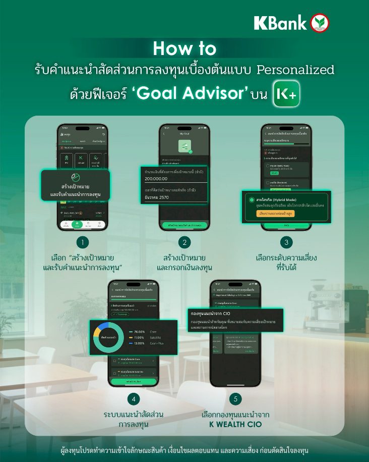 K PLUS เปิดตัวฟีเจอร์ “Goal Advisor” ตัวช่วยแนะนำสัดส่วนการลงทุนเบื้องต้นเฉพาะบุคคล พิชิตเป้าหมายด้วยกลยุทธ์ระดับโลก