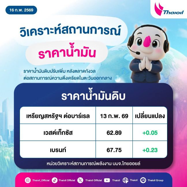 วิเคราะห์สถานการณ์ราคาน้ำมัน บมจ. ไทยออยล์วันที่ 16 กุมภาพันธ์ 2569:ราคาน้ำมันดิบปรับเพิ่ม หลังตลาดกังวลต่อสถานการณ์ความตึงเครียดในตะวันออกกลาง