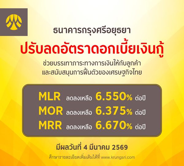 กรุงศรี ปรับลดอัตราดอกเบี้ยเงินกู้ ช่วยบรรเทาภาระทางการเงินให้กับลูกค้า และสนับสนุนการฟื้นตัวของเศรษฐกิจไทย มีผลวันที่ 4 มีนาคม 2569