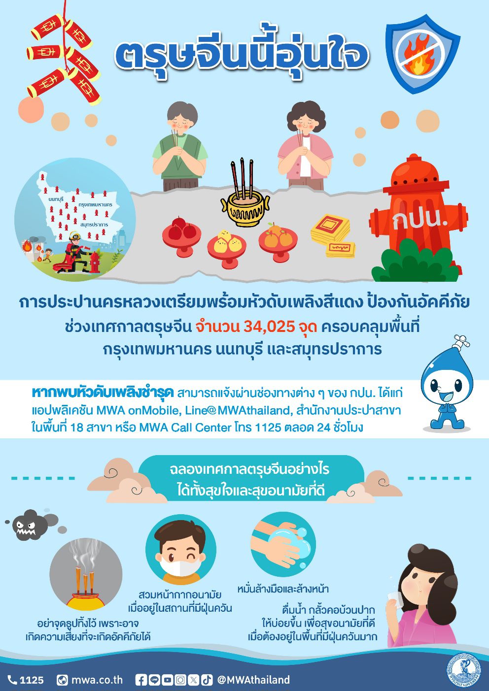 กปน. เตือนประชาชน เพิ่มความระมัดระวังการเกิดไฟไหม้ พร้อมเตรียมหัวดับเพลิงสีแดง ป้องกันอัคคีภัยช่วงเทศกาลตรุษจีน
