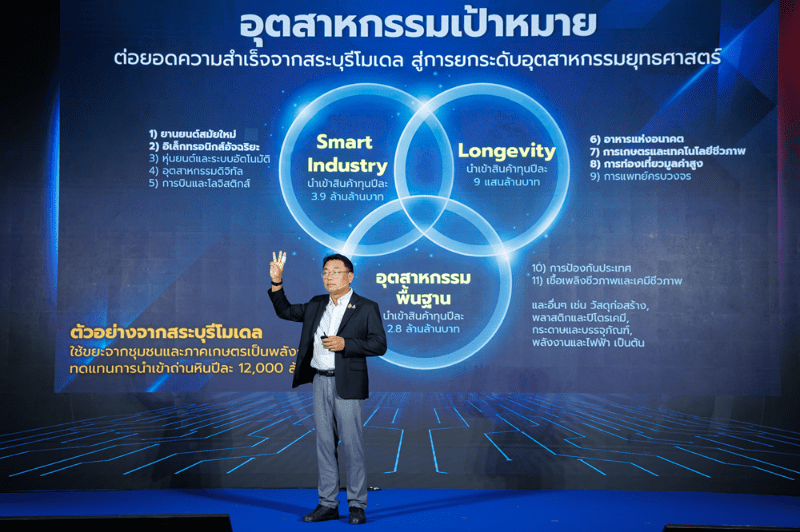 เอสซีจีและเครือข่ายจับมือภาครัฐเร่งขับเคลื่อนอุตสาหกรรมไทย
หนุน SMEs ก้าวกระโดด โตไปด้วยกัน สู่ SMART INDUSTRY