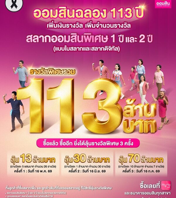 ออมสิน ฉลอง 113 ปี เพิ่มจำนวนรางวัล เพิ่มเงินรางวัล รวม 113 ล้านบาท ให้ลูกค้าสลากออมสินได้ลุ้นโชคถึง 3 ครั้ง ยิ่งซื้อยิ่งได้ลุ้น จับรางวัลครั้งแรก 16 พ.ค.