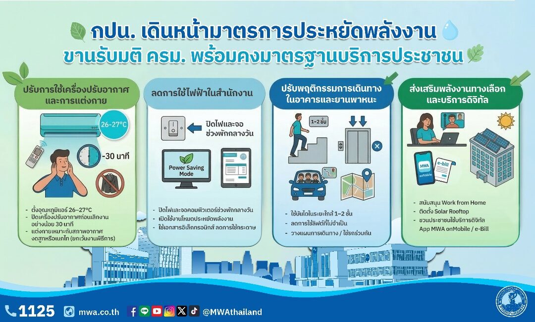กปน. เดินหน้ามาตรการประหยัดพลังงาน ขานรับมติ ครม. พร้อมคงมาตรฐานบริการประชาชน