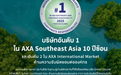 กรุงไทย-แอกซ่า ประกันชีวิต คว้าอันดับ 1 ในเอเชียอาคเนย์ต่อเนื่อง 10 ปีซ้อนและอันดับ 2 ใน AXA International Market ด้านความรับผิดชอบต่อองค์กร