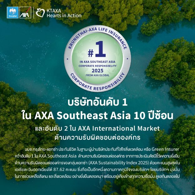 กรุงไทย-แอกซ่า ประกันชีวิต คว้าอันดับ 1 ในเอเชียอาคเนย์ต่อเนื่อง 10 ปีซ้อนและอันดับ 2 ใน AXA International Market ด้านความรับผิดชอบต่อองค์กร