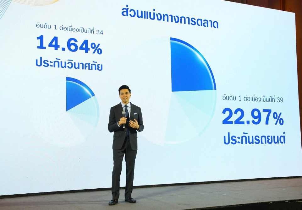 วิริยะประกันภัย เดินหน้ายกระดับบริการอย่างต่อเนื่อง ตั้งเป้าปี 69 เบี้ยแตะ 4.4 หมื่นล้านบาท