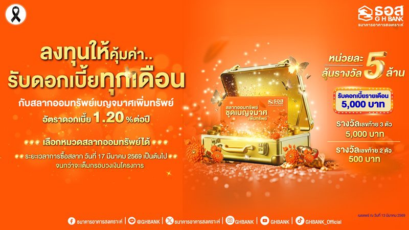 ธอส. เพิ่มทางเลือกการลงทุน กับ สลากออมทรัพย์ ธอส. ชุดเบญจมาศเพิ่มทรัพย์ ดอกเบี้ยสูง 1.20% ต่อปี รับดอกเบี้ยรายเดือน พร้อมลุ้นรางวัลใหญ่ 5 ล้านบาท ทุกงวด เริ่มวันที่ 17 มีนาคมนี้ เป็นต้นไป