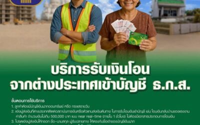 ธ.ก.ส. ยกระดับบริการรับเงินโอนจากต่างประเทศเข้าบัญชี ธ.ก.ส. ได้ตลอด 24 ชั่วโมง สูงสุด 500,000 บาท