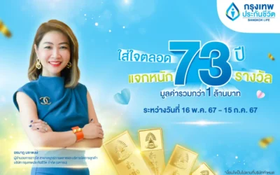 กรุงเทพประกันชีวิต จัดแคมแปญ “ใส่ใจตลอด 73 ปี แจกหนัก 73 รางวัล” ลุ้นรับรางวัลใหญ่ทองคำแท่งหนัก 5 บาท