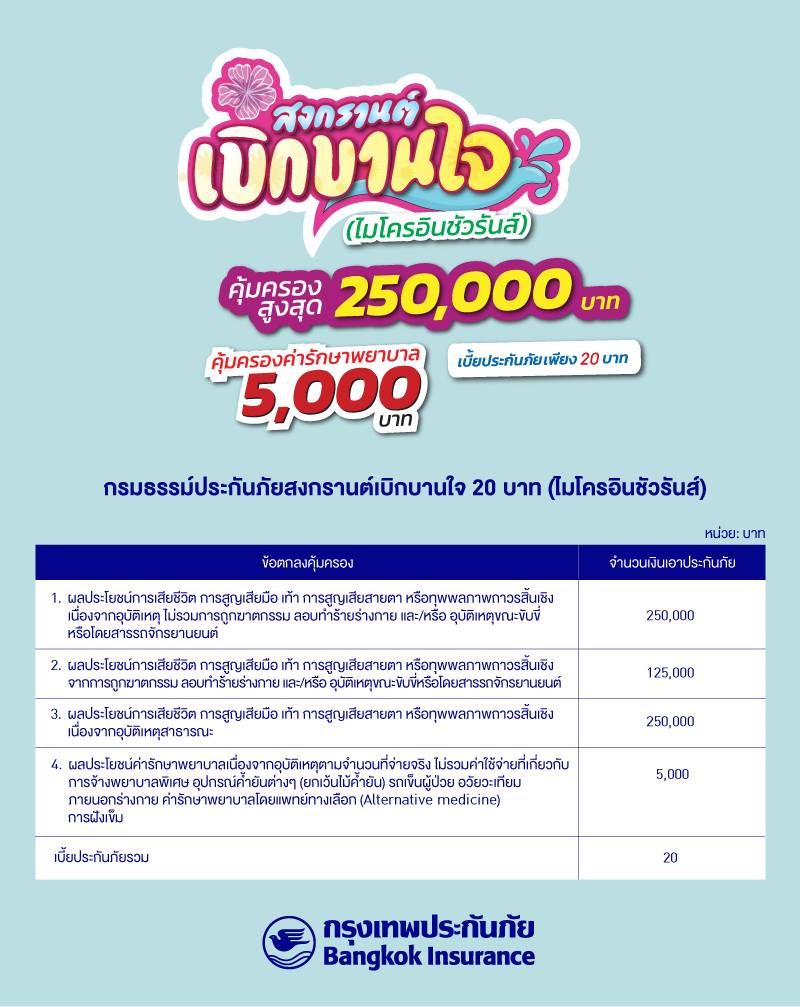 กรุงเทพประกันภัยส่งความห่วงใยในช่วงเทศกาลสงกรานต์ ด้วยไมโครอินชัวรันส์ประกันภัยอุบัติเหตุ-ประกันอัคคีภัย  พร้อมมอบน้ำดื่ม ณ จุดบริการทางหลวงในพื้นที่ต่างๆ