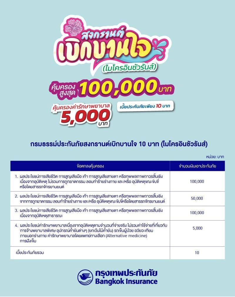กรุงเทพประกันภัยส่งความห่วงใยในช่วงเทศกาลสงกรานต์ ด้วยไมโครอินชัวรันส์ประกันภัยอุบัติเหตุ-ประกันอัคคีภัย  พร้อมมอบน้ำดื่ม ณ จุดบริการทางหลวงในพื้นที่ต่างๆ