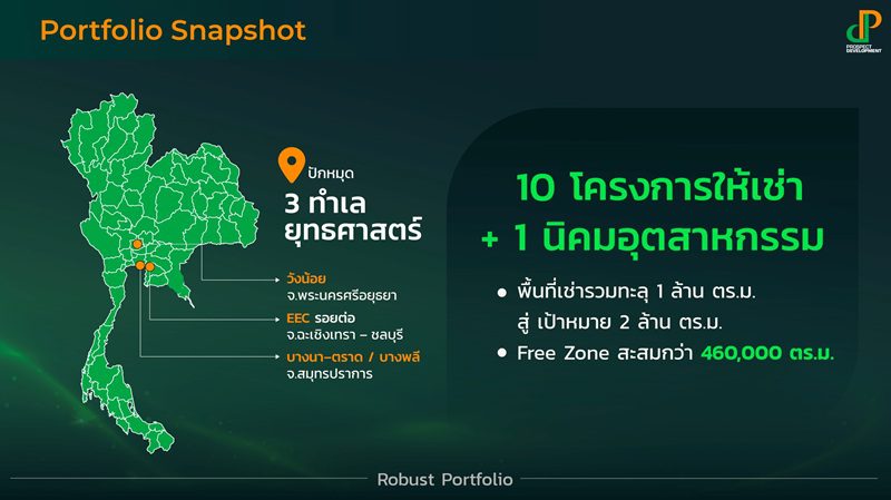 พรอสเพค ดีเวลลอปเมนท์ รุกแผนปี 2569 ชูโครงการ BFTZ 4 สำเร็จเกินเป้า

เร่งเครื่องนิคมอุตสาหกรรมบางปะกง สร้างฮับใหม่ EEC เผยรายได้โต 67.6%
จ่อขายทรัพย์สินเข้ากองทรัสต์กว่า 5,040 ลบ.