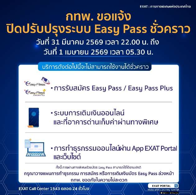 วันนี้ (31 มี.ค.69 เวลา 22.00 น. – 1 เม.ย. 69 เวลา 05.30 น. )กทพ. แจ้งปิดปรับปรุงระบบการสมัคร เติมเงินบัตร Easy Pass และธุรกรรมออนไลน์บนเว็บไซต์ ชั่วคราวเพื่อพัฒนาระบบให้มีประสิทธิภาพมากยิ่งขึ้น