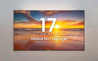 ซัมซุง ครองอันดับ 1 ตลาดจอแสดงผลเชิงพาณิชย์ระดับโลก 17 ปีซ้อน ทุบสถิติส่วนแบ่งตลาด 35.2%