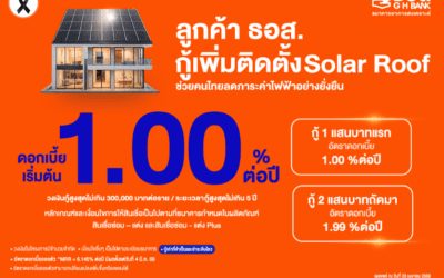 ธอส. ขานรับนโยบายรัฐบาล ให้กู้เพิ่มติดตั้ง Solar Roofอัตราดอกเบี้ยเริ่มต้น 1.00% ต่อปี ช่วยลูกค้าลดภาระค่าไฟฟ้าอย่างยั่งยืน