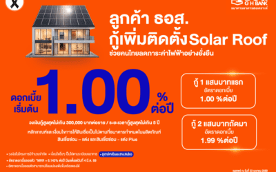 ธอส. ขานรับนโยบายรัฐบาล ให้กู้เพิ่มติดตั้ง Solar Roofอัตราดอกเบี้ยเริ่มต้น 1.00% ต่อปี ช่วยลูกค้าลดภาระค่าไฟฟ้าอย่างยั่งยืน
