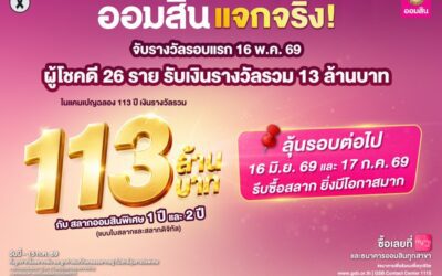 ออมสิน แจกจริง! สลากออมสินแคมเปญ 113 ล้านบาท จับรางวัลรอบที่ 1 วันที่ 16 พ.ค. 69 ผู้โชคดี 26 ราย รับเงินรางวัลรวม 13 ล้านบาท ลุ้นรอบต่อไป 16 มิ.ย. 69 รีบซื้อสลากยิ่งมีโอกาสมาก