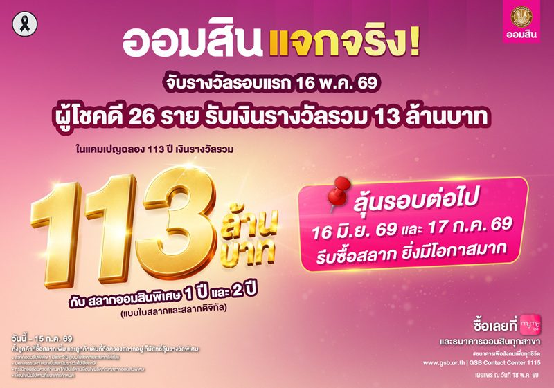 ออมสิน แจกจริง! สลากออมสินแคมเปญ 113 ล้านบาท จับรางวัลรอบที่ 1 วันที่ 16 พ.ค. 69 ผู้โชคดี 26 ราย รับเงินรางวัลรวม 13 ล้านบาท ลุ้นรอบต่อไป 16 มิ.ย. 69 รีบซื้อสลากยิ่งมีโอกาสมาก