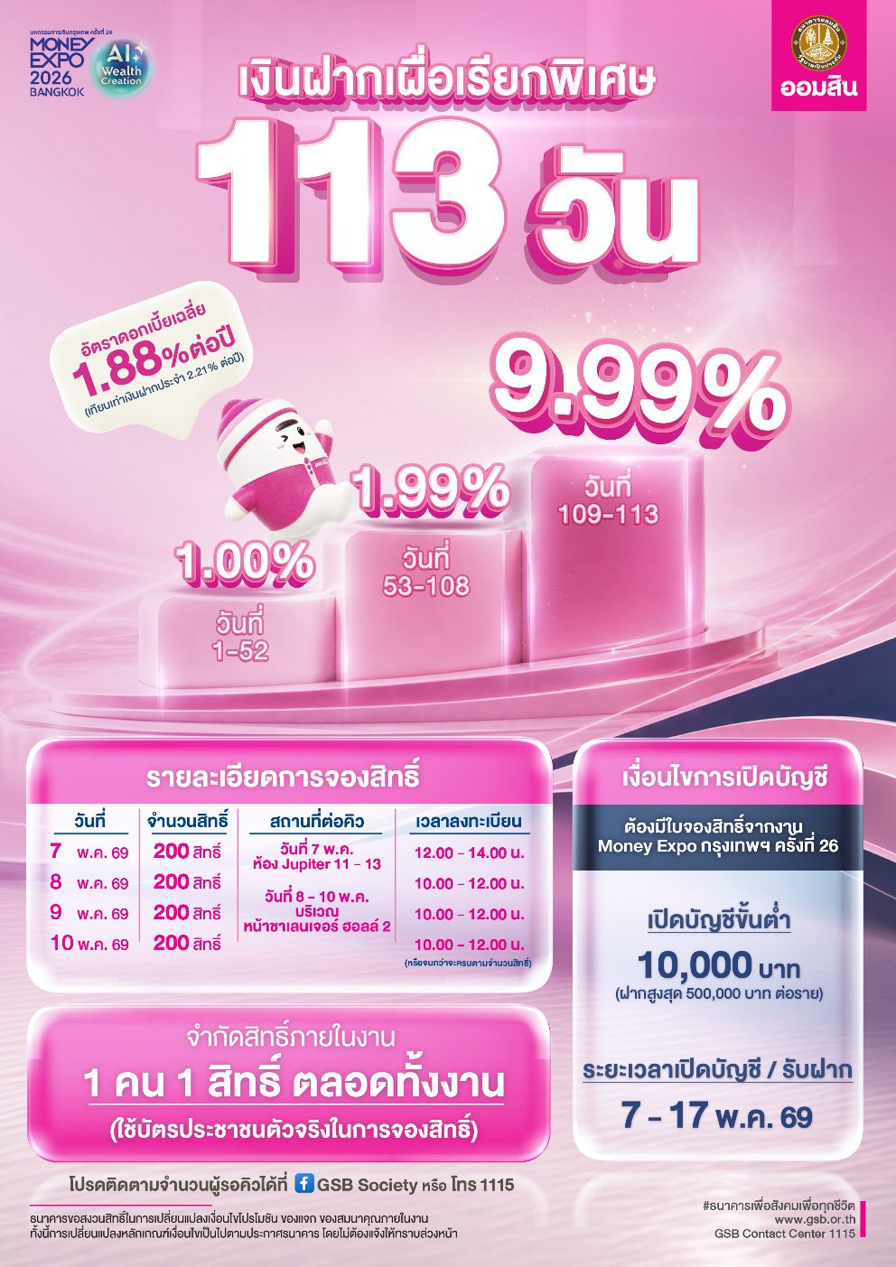 ออมสิน เสิร์ฟโปรแรง Money Expo 2026 เงินฝากดอกเบี้ยสูงสุด 9.99% เทียบเท่าฝากประจำ 2.21% ต่อปี เปิดตัวสินเชื่อ SMEs/เงินฝากใหม่ล่าสุดพร้อมเงื่อนไขพิเศษ และขบวนผลิตภัณฑ์การเงินตอบโจทย์ทุกช่วงชีวิต