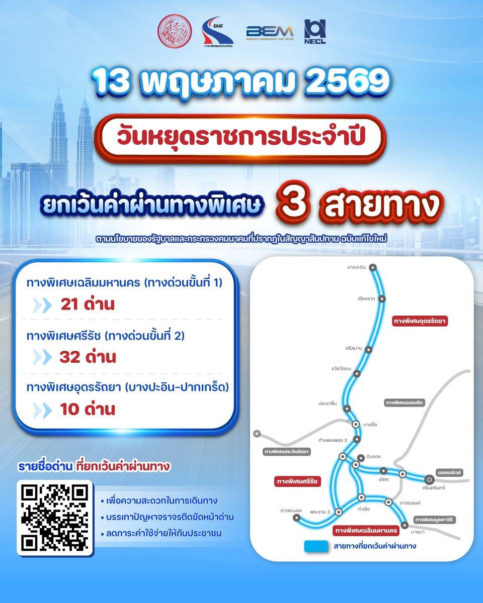 กทพ. ยกเว้นค่าผ่านทางพิเศษ รวม 3 สายทาง 13 พฤษภาคม 2569(วันพืชมงคล)