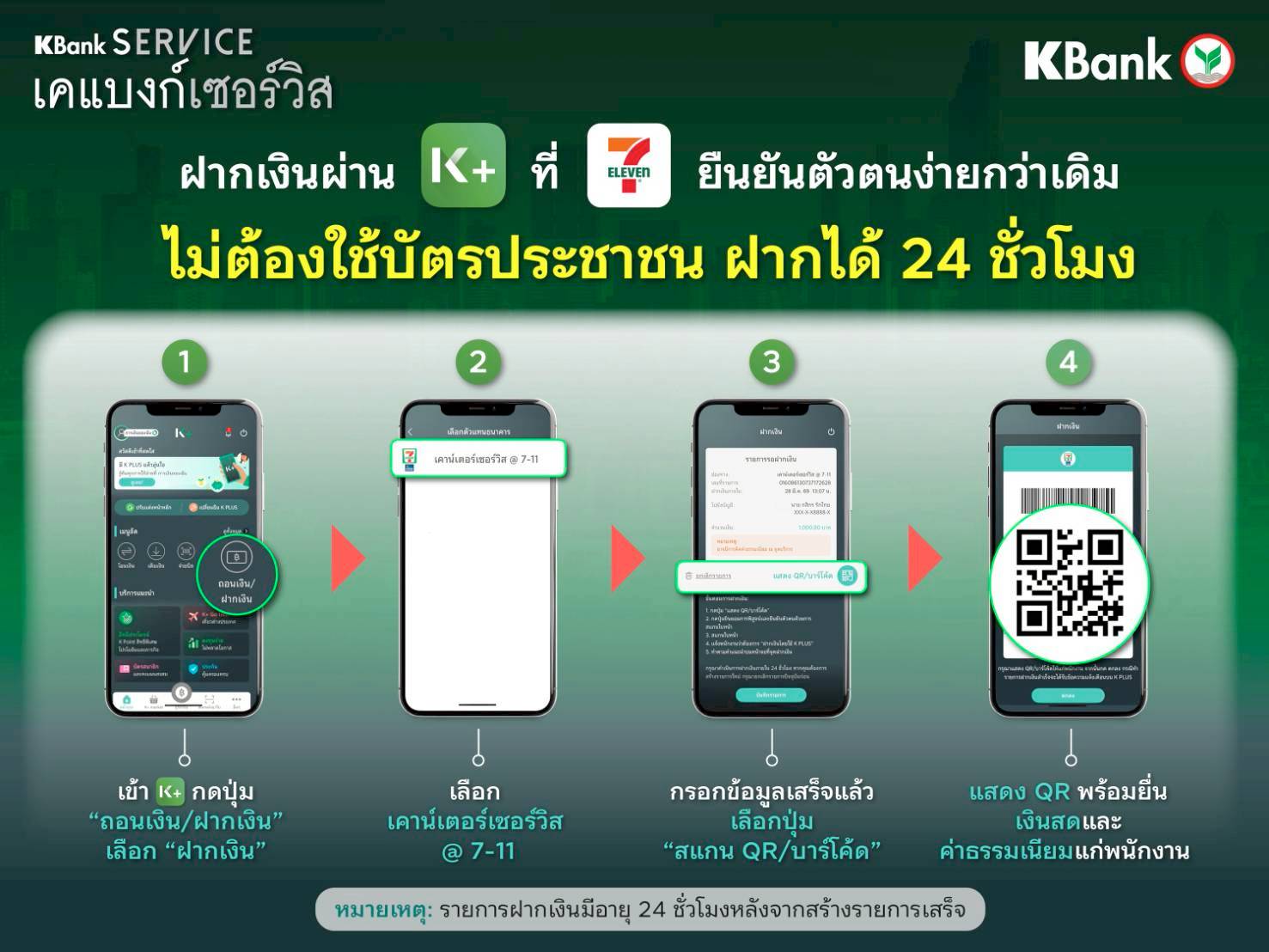 กสิกรไทยเพิ่มความสะดวกบริการฝากเงินผ่าน K PLUS ที่ร้านเซเว่นอีเลฟเว่น ยืนยันตัวตนง่ายกว่าเดิม ไม่ต้องใช้บัตรประชาชน ฝากได้ตลอด 24 ชั่วโมง