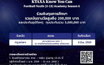 กรุงไทย-แอกซ่า ประกันชีวิต เปิดรับสมัครเยาวชนสนามสุดท้าย โซนภาคกลาง “โครงการ KTAXA Know You Can Football Youth (U-15) Academy Season 6”