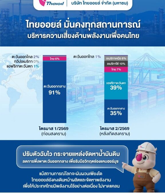 ไทยออยล์ปรับแผนจัดหาน้ำมันดิบเชิงรุก เพื่อความมั่นคงพลังงานไทย