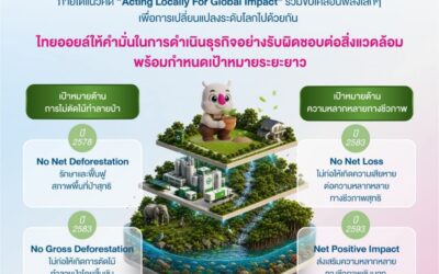 ธุรกิจที่เติบโตอย่างแท้จริง คือธุรกิจที่เติบโตไปพร้อมธรรมชาติ ทุกการตัดสินใจ คือพลังในการสร้างคุณค่าให้ทั้งองค์กรและโลก