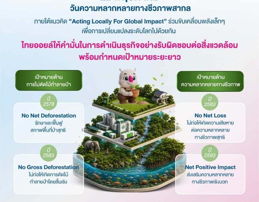 ธุรกิจที่เติบโตอย่างแท้จริง คือธุรกิจที่เติบโตไปพร้อมธรรมชาติ ทุกการตัดสินใจ คือพลังในการสร้างคุณค่าให้ทั้งองค์กรและโลก