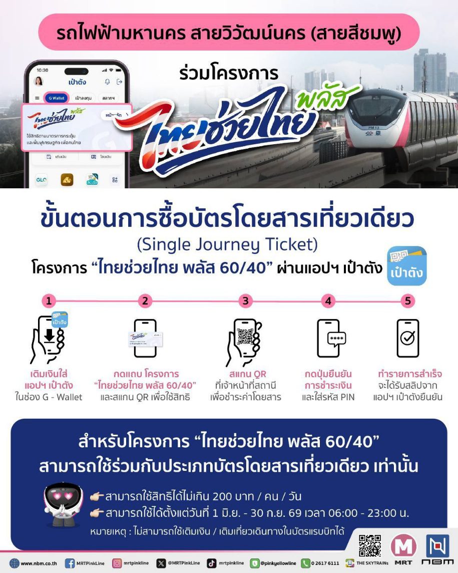 รถไฟฟ้า MRT 4 สาย ร่วมโครงการ “ไทยช่วยไทย พลัส 60/40” ชำระค่าโดยสารผ่านแอป “เป๋าตัง” รัฐช่วยจ่าย 60% ประชาชนจ่าย 40% ตั้งแต่วันที่ 1 มิถุนายน – 30 กันยายน 2569