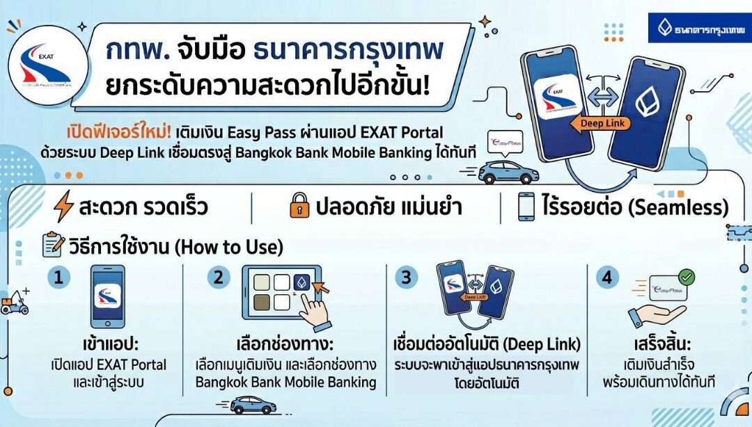 กทพ. จับมือ ธนาคารกรุงเทพ ยกระดับบริการ Easy Pass เปิดเติมเงินผ่านแอป EXAT Portal 