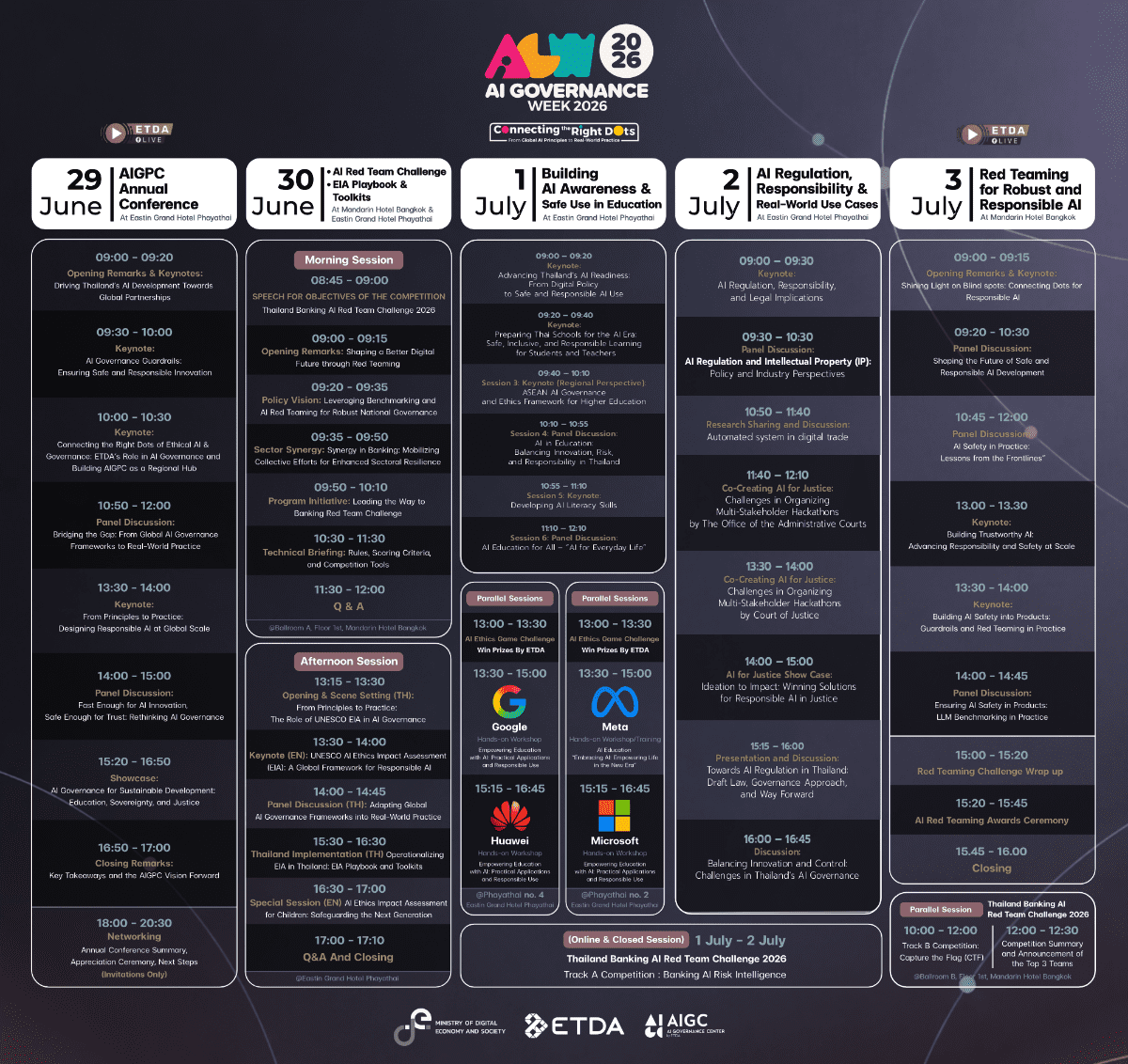 ETDA เตรียมจัดงานใหญ่ AI Governance Week 2026 เวทีนานาชาติขับเคลื่อน AI Governance จากหลักการสากล สู่การใช้งานจริง 29 มิ.ย. – 3 ก.ค. 69 นี้