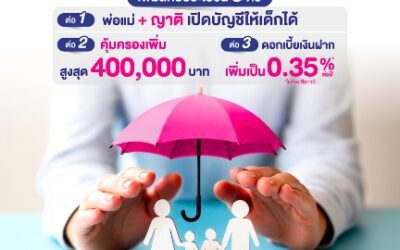 ออมสิน ฉลองความสำเร็จเงินฝากเพื่อเด็ก “ออมสิน ออมรัก” ขยายสิทธิประโยชน์ถึง 3 ต่อให้ญาติเปิดบัญชีและรับความคุ้มครองได้ เพิ่มวงเงินประกันสูงสุด 4 แสนบาท เพิ่ม ด/บ เงินฝากเป็น 0.35% ต่อปี