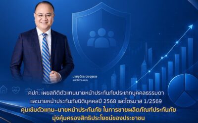 คปภ. เผยสถิติตัวแทนนายหน้าประกันภัยประเภทบุคคลธรรมดา และนายหน้าประกันภัยนิติบุคคลปี 2568 และไตรมาส 1/2569 คุมเข้มตัวแทน–นายหน้าประกันภัย ในการขายผลิตภัณฑ์ประกันภัย มุ่งคุ้มครองสิทธิประโยชน์ของประชาชน